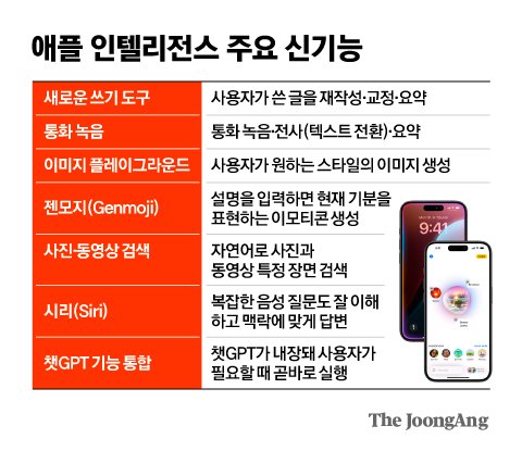 2분의1애플 이미지