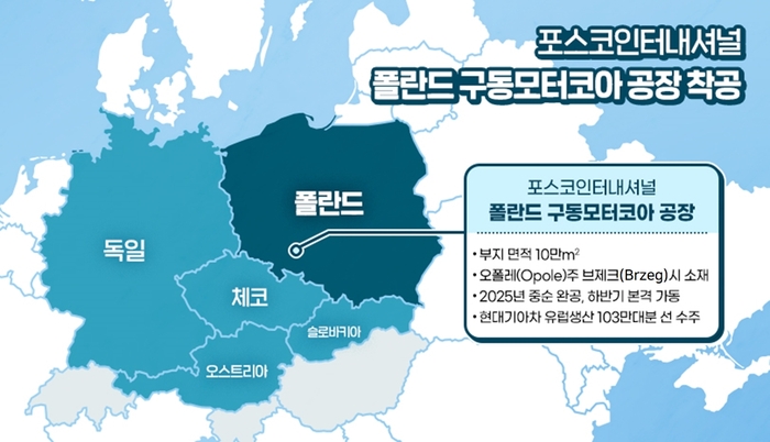 코어인터내셔날 이미지