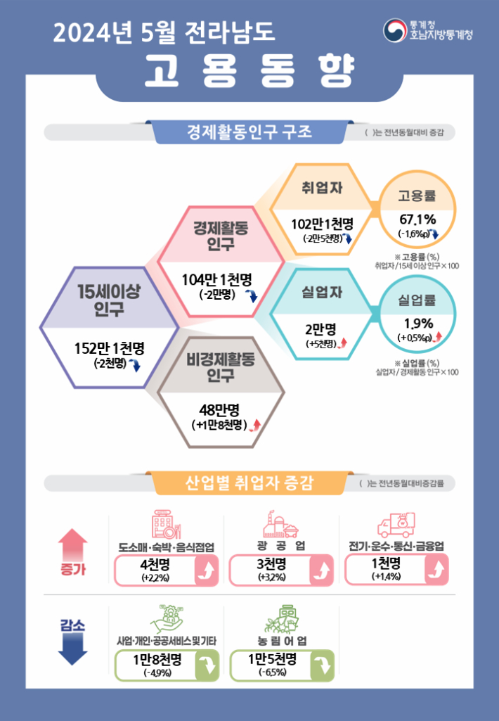 호남전기통신 이미지