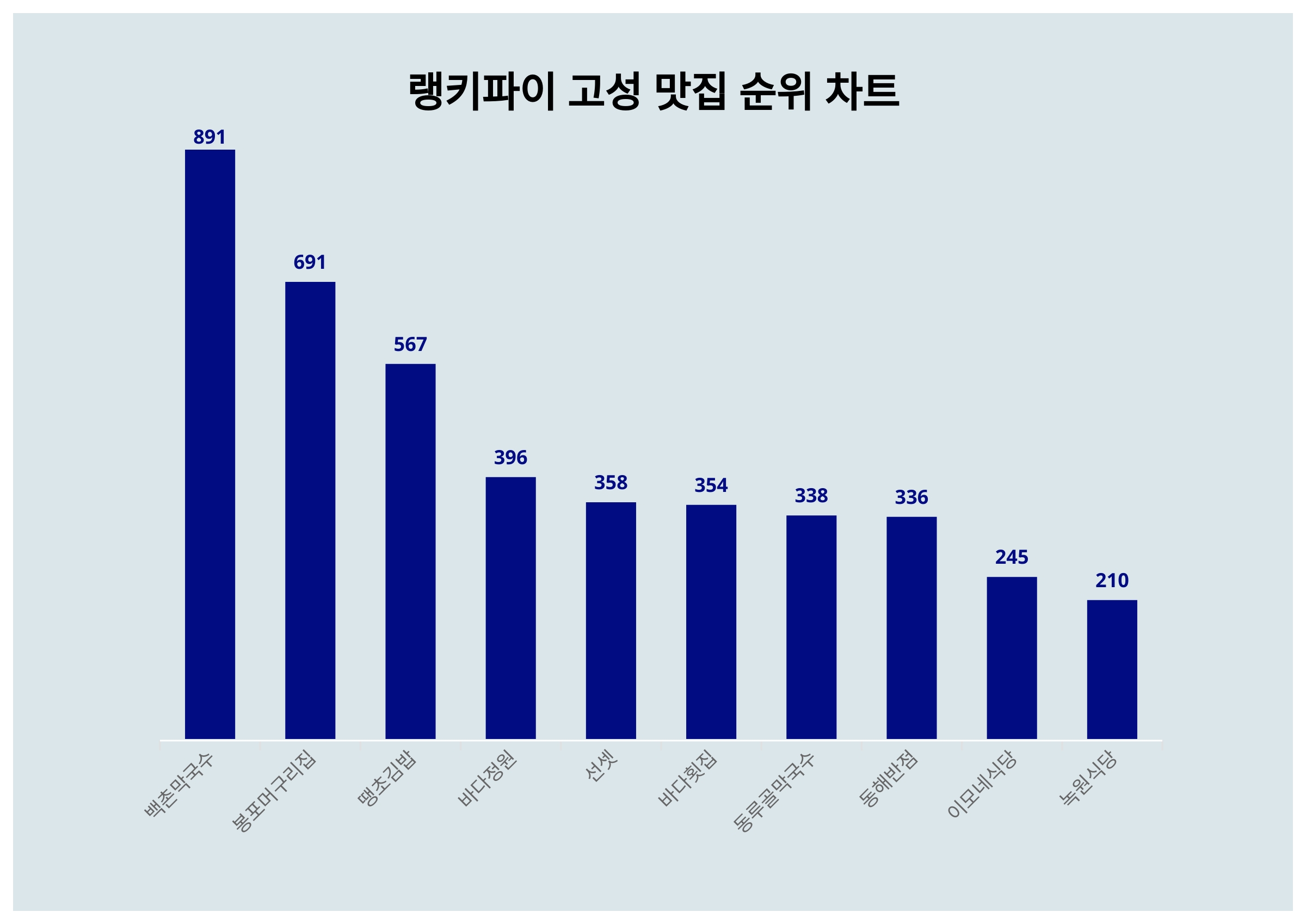 머구리 이미지