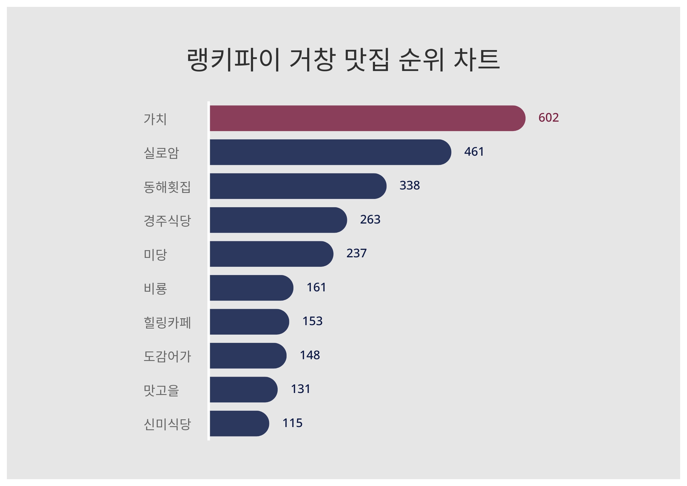 거창횟집 이미지