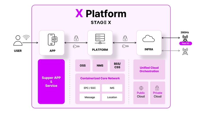 프로젝트 엑스(PROJECT X) 이미지