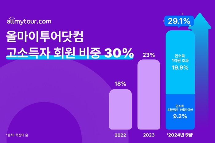 올서비스투어 이미지