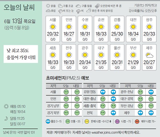 13 이미지