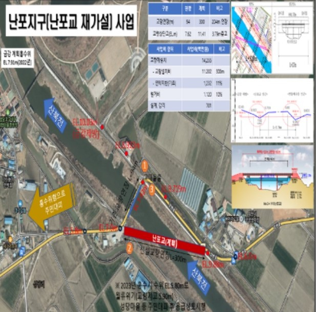 금강부분정비 이미지