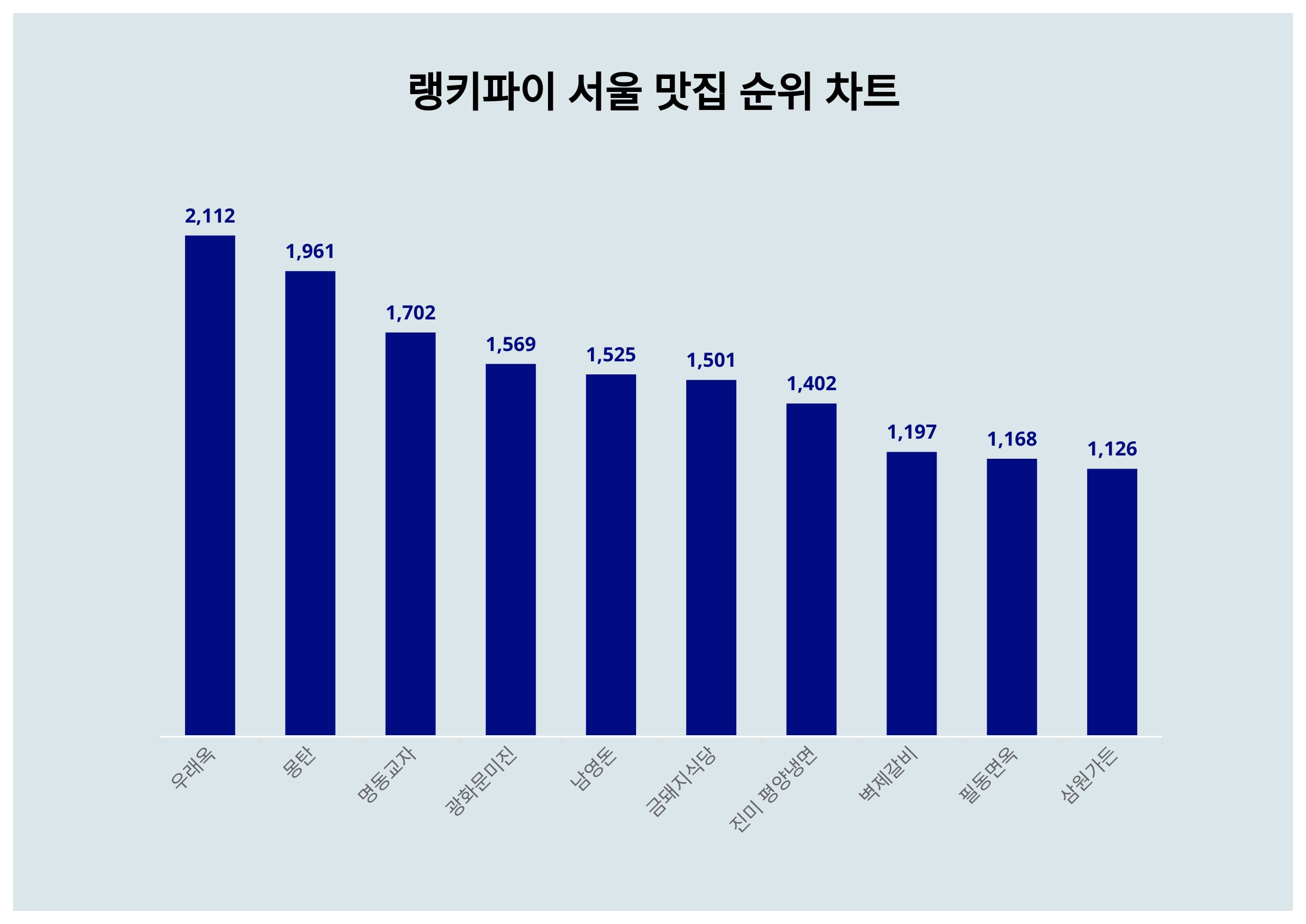 서울트렌드 이미지