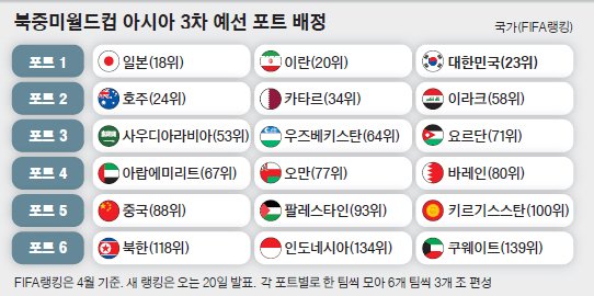 예선 이미지