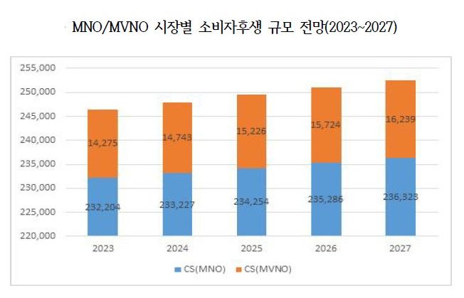 후생 이미지
