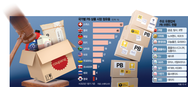 지나유통 이미지