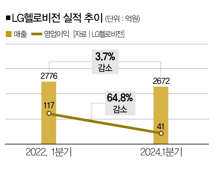 비전폰 이미지