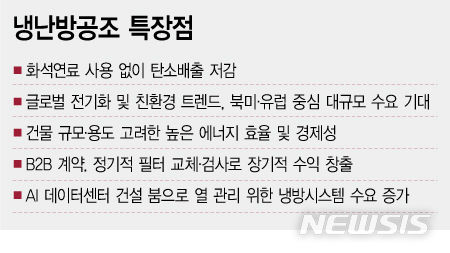 블루시스템공조 이미지