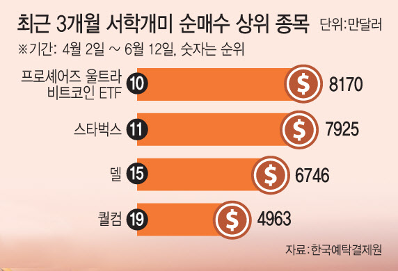 한국가상자산평가 이미지