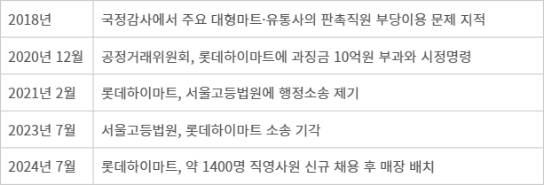 동일가전사 이미지