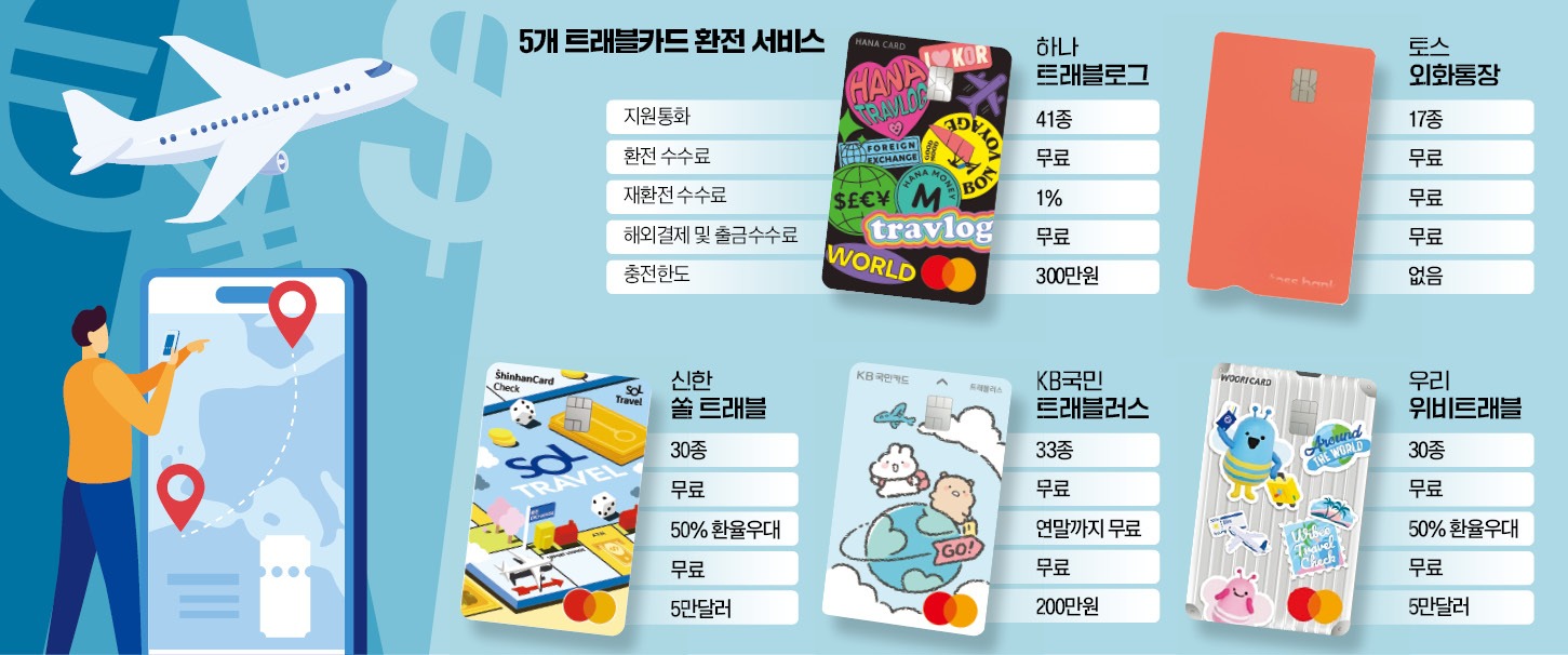 연트래블 이미지