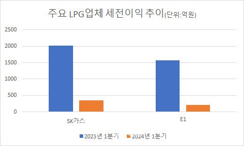 이원에너지 이미지