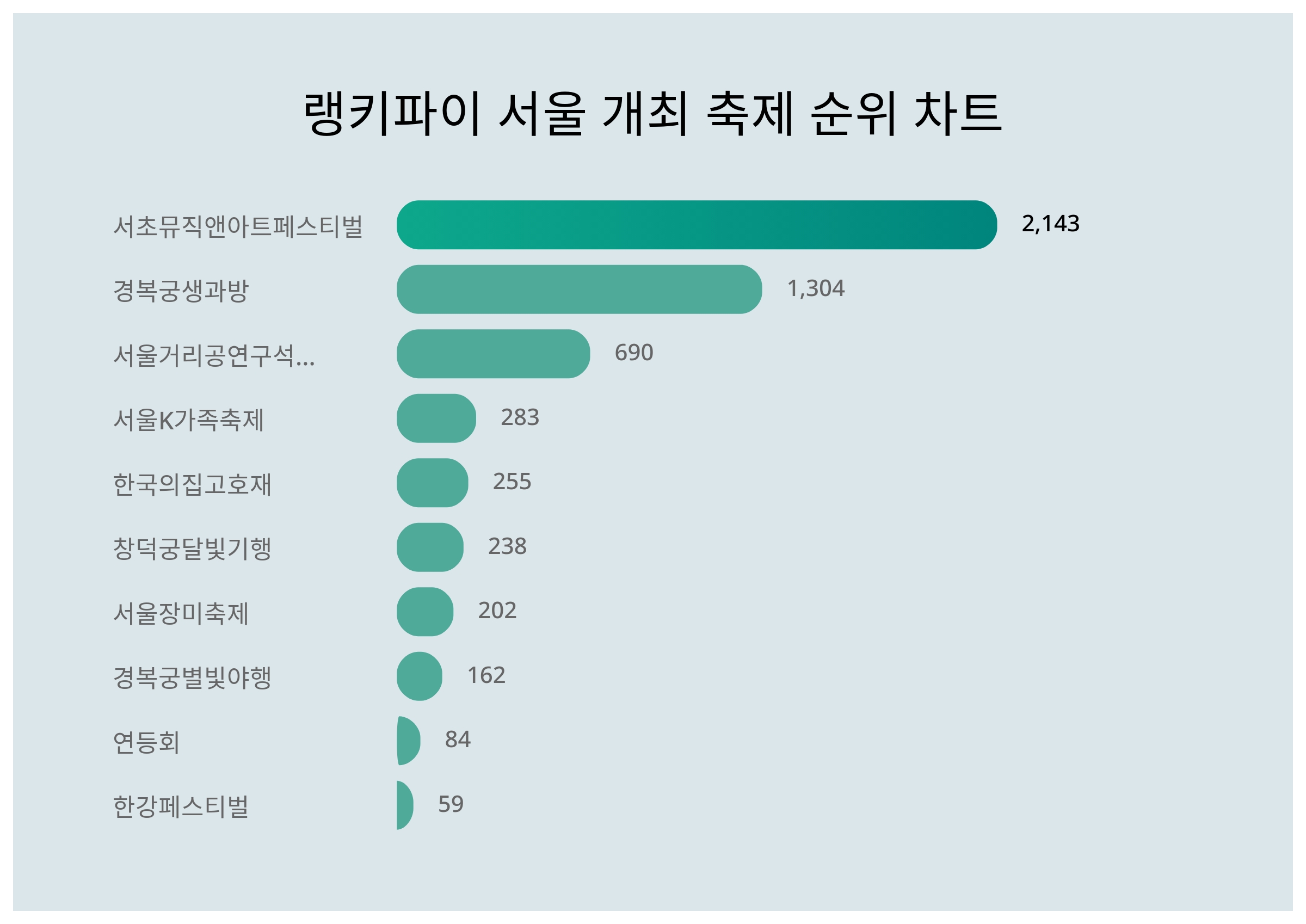 서울트렌드 이미지
