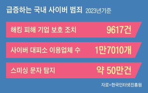 레드블루 이미지