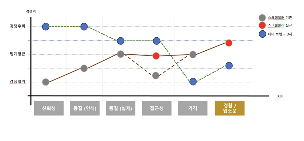 뷰티스토리 이미지