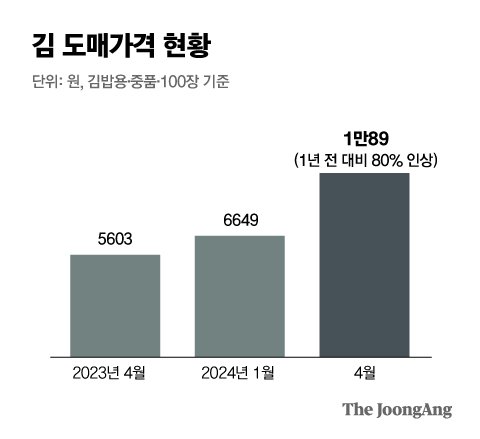 대천김㈜ 이미지