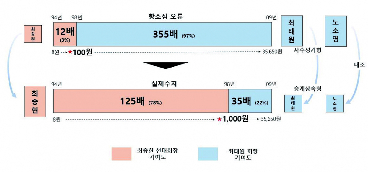 대한텔레콤 이미지
