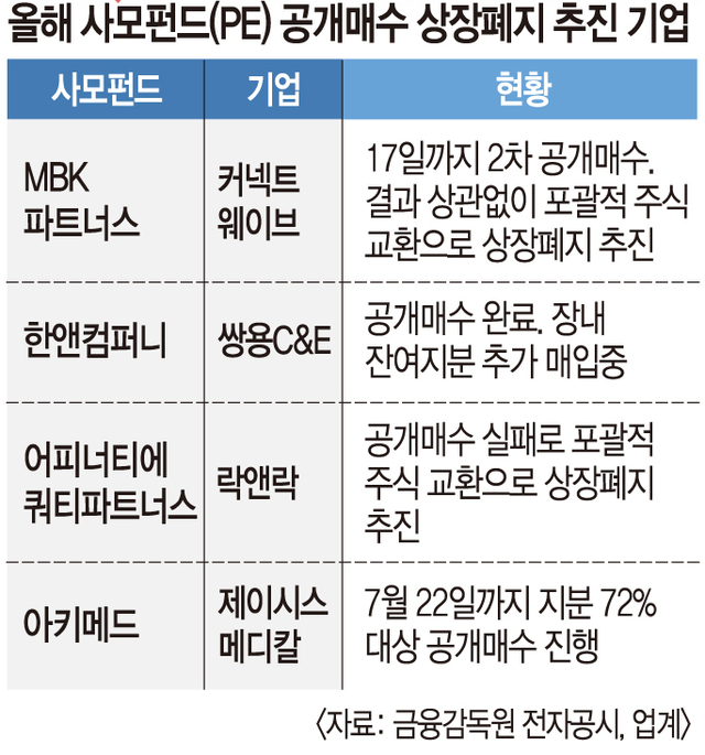 웨이브앤파트너스 이미지