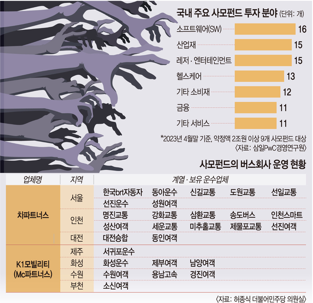 엠씨파트너스 이미지