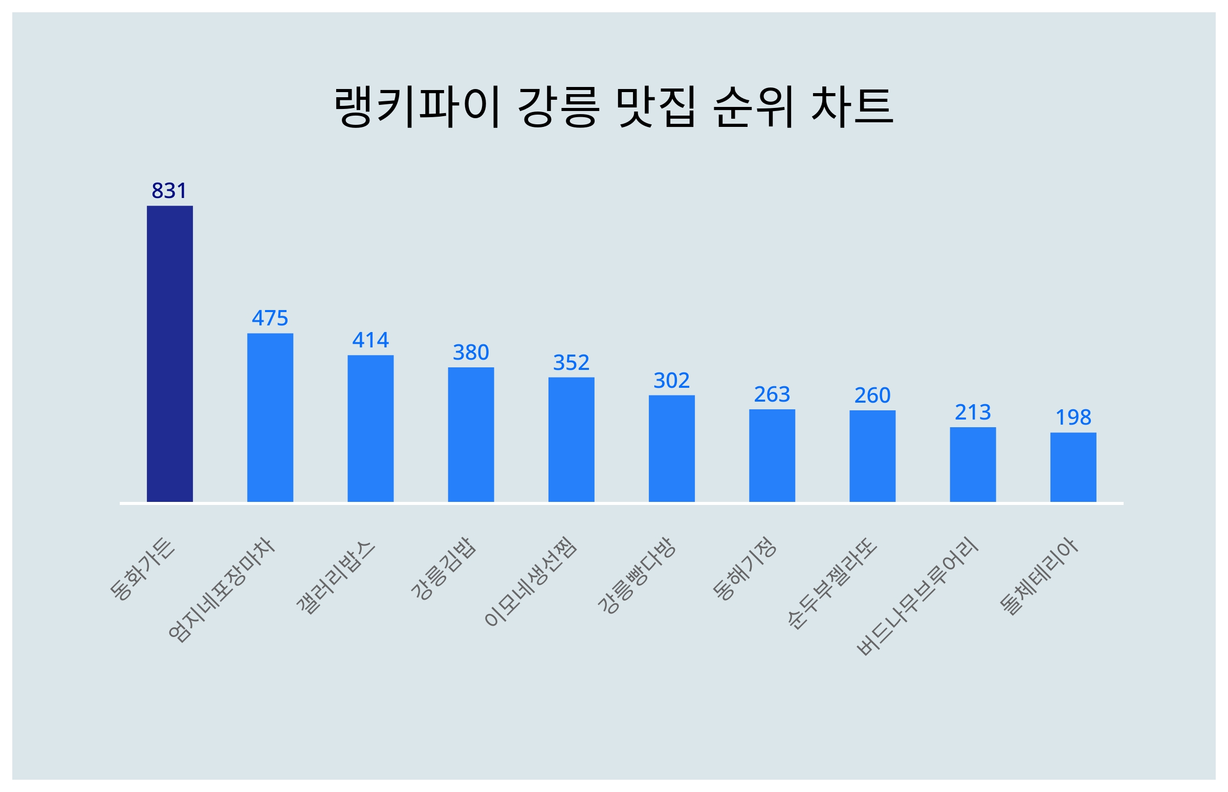 가든다방 이미지