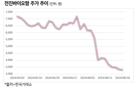 주주설비 이미지