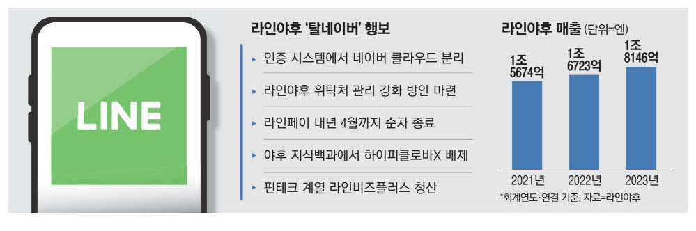 라인시스템 이미지