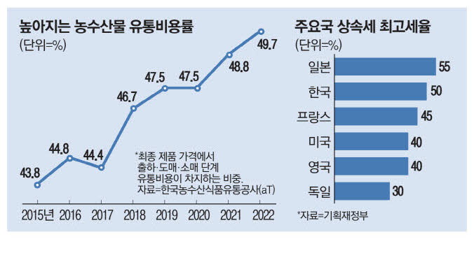 서민유통 이미지
