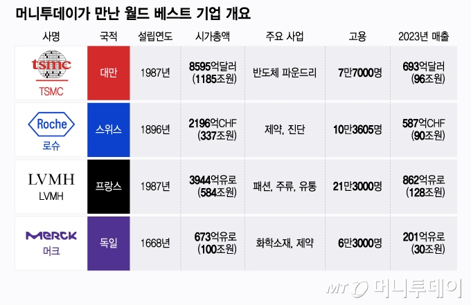 월드환경기업 이미지