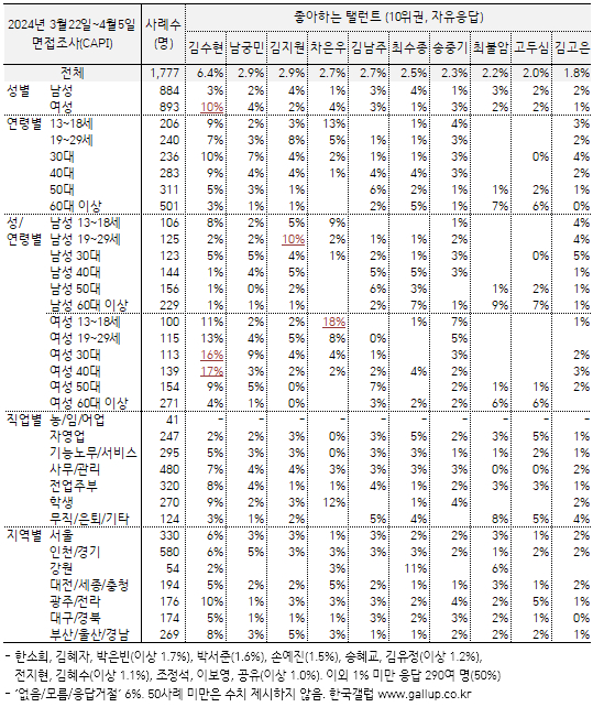 탤런트 이미지