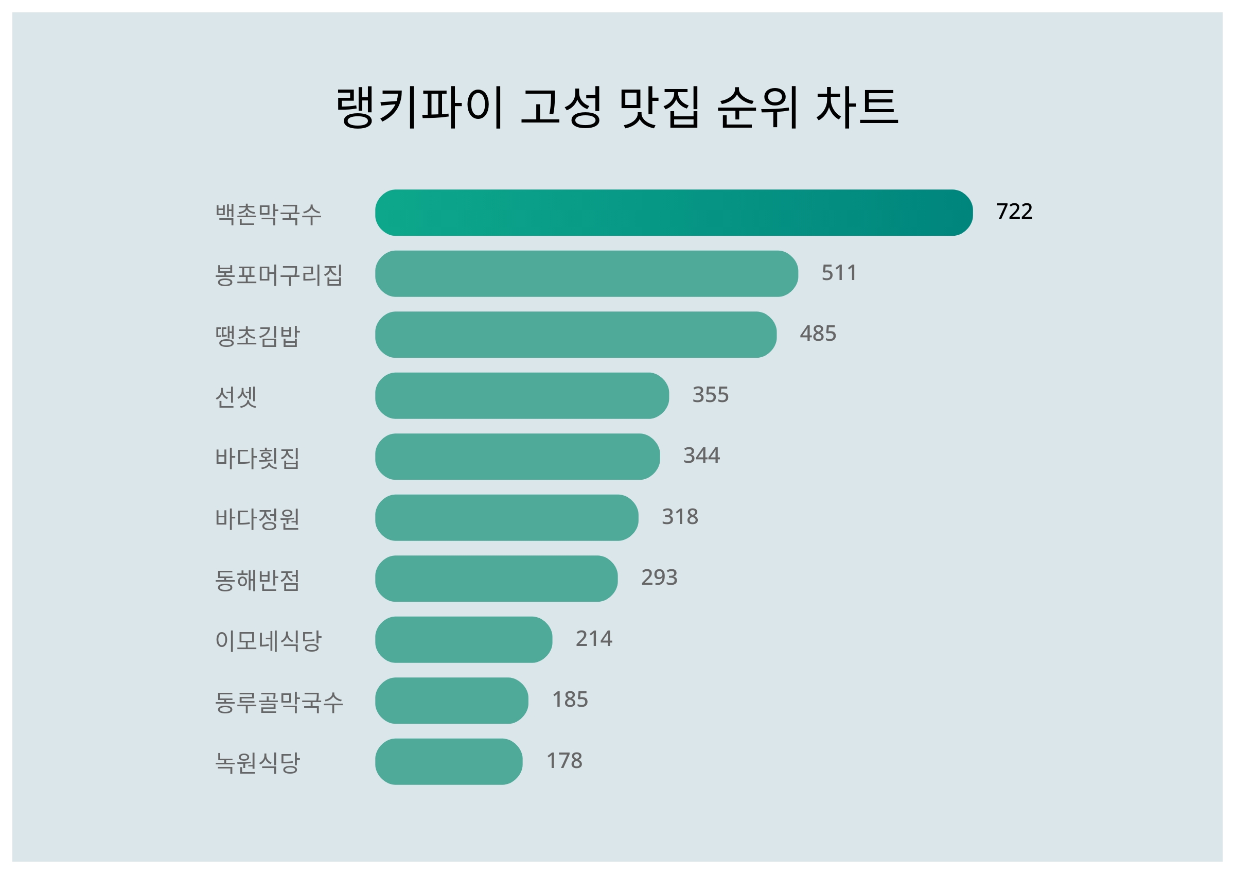 머구리 이미지
