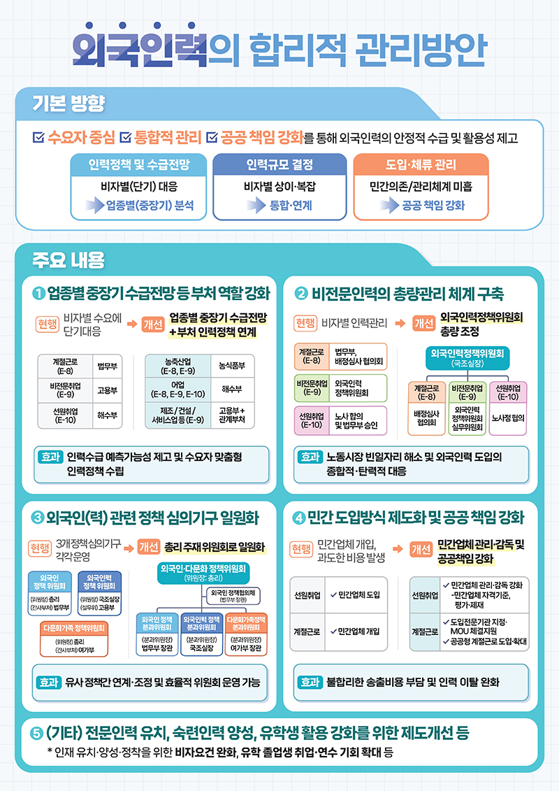 인력 이미지
