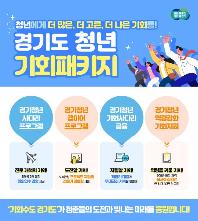 기회 이미지