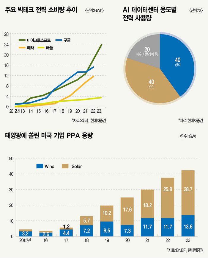 밸류앤 이미지