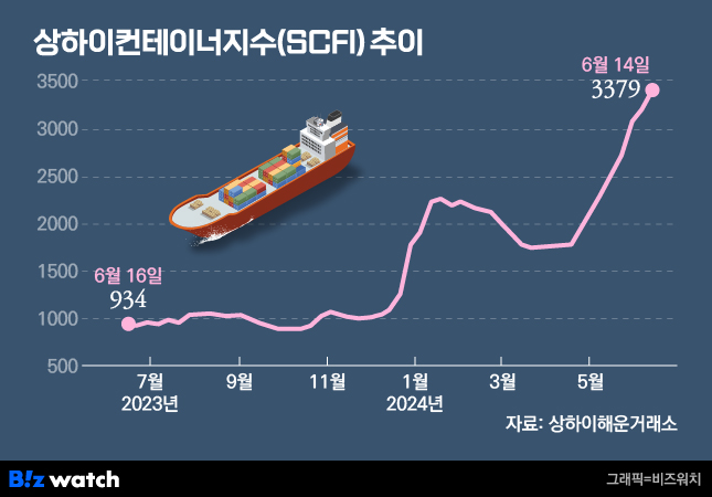 재현물류 이미지