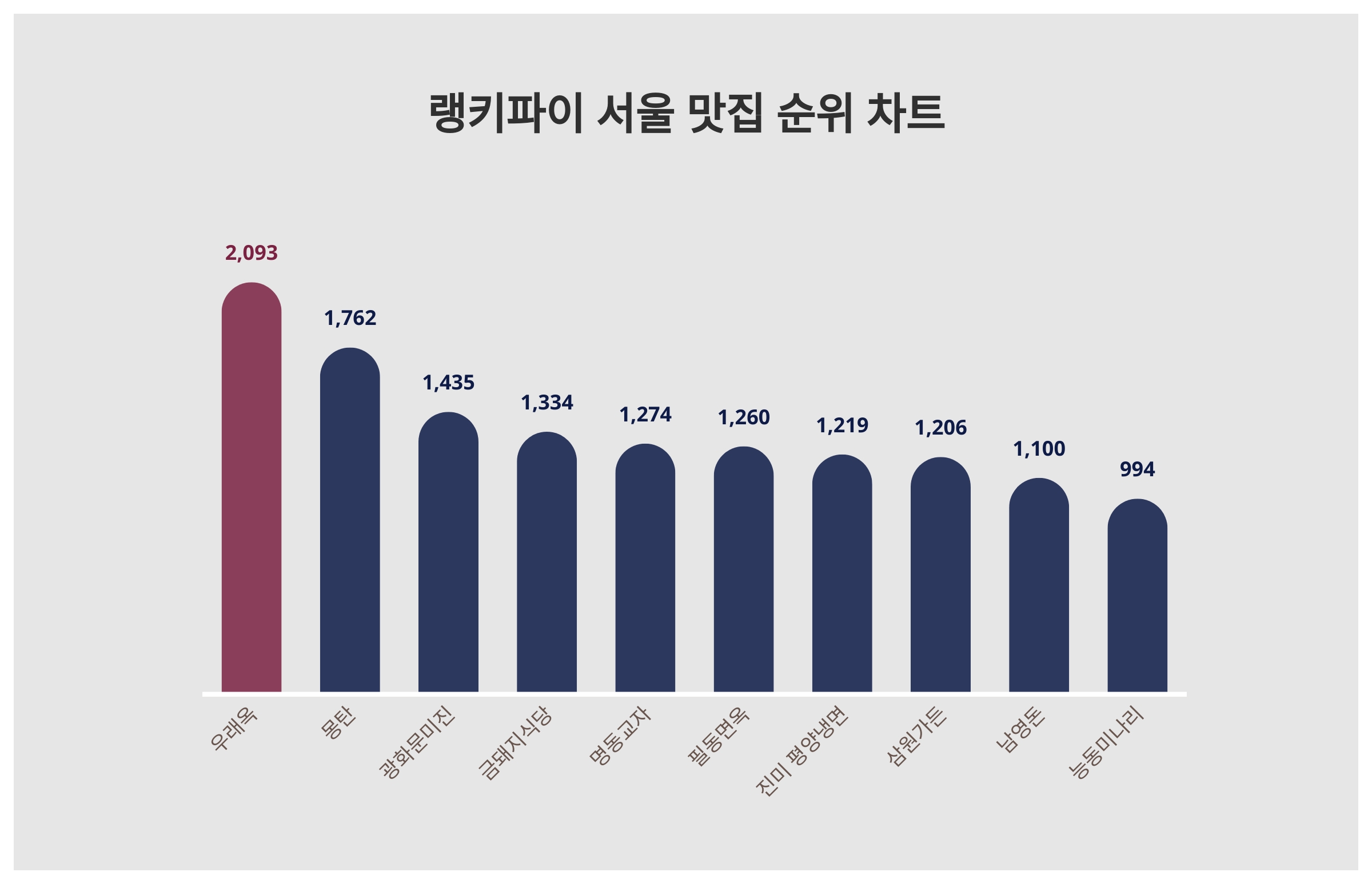 서울트렌드 이미지