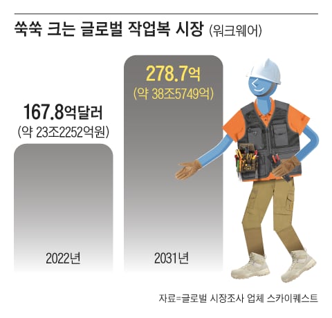 작업복 백화점 이미지