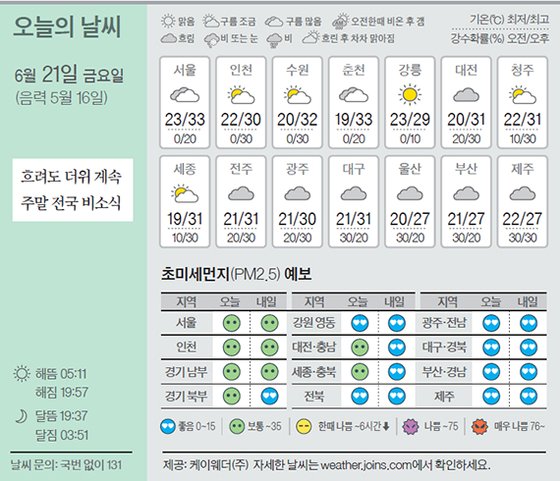 21 이미지
