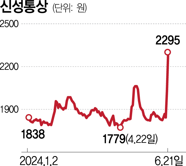 웨이브앤파트너스 이미지
