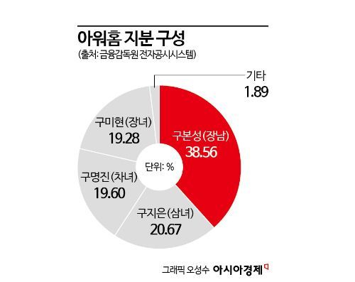 사남매유통 이미지