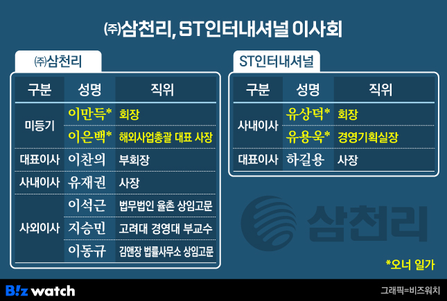 삼천리 이미지