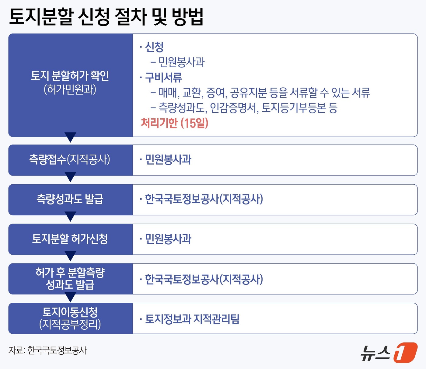 우일건축사사무소 이미지