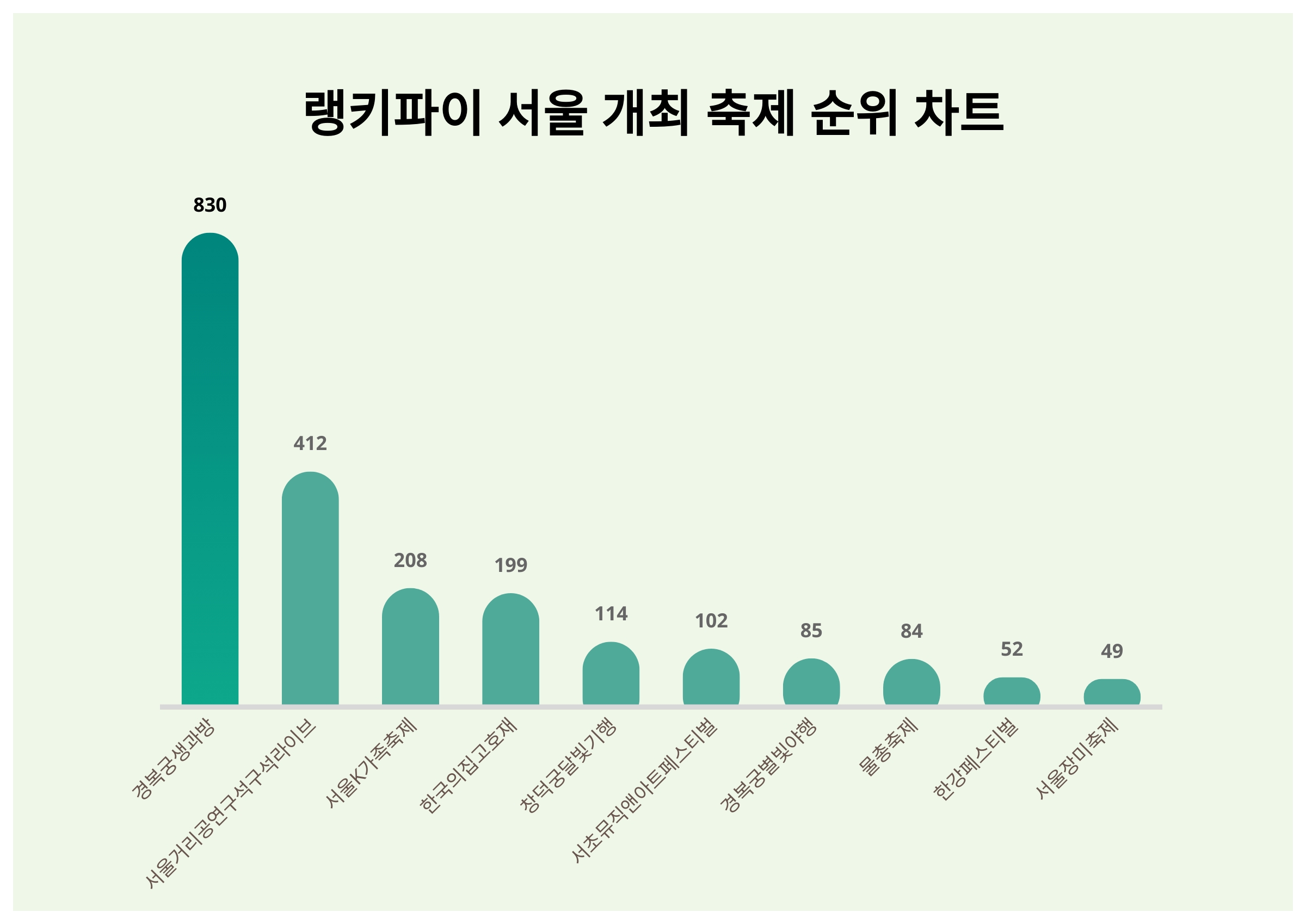 서울트렌드 이미지
