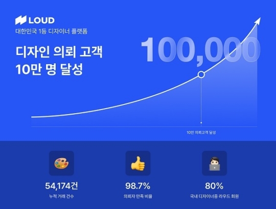 플랫폼디자인 이미지