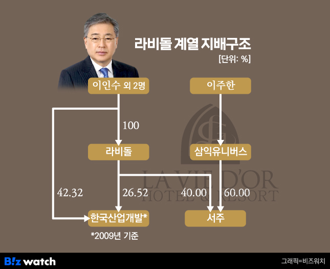 삼익라비돌빌딩 이미지