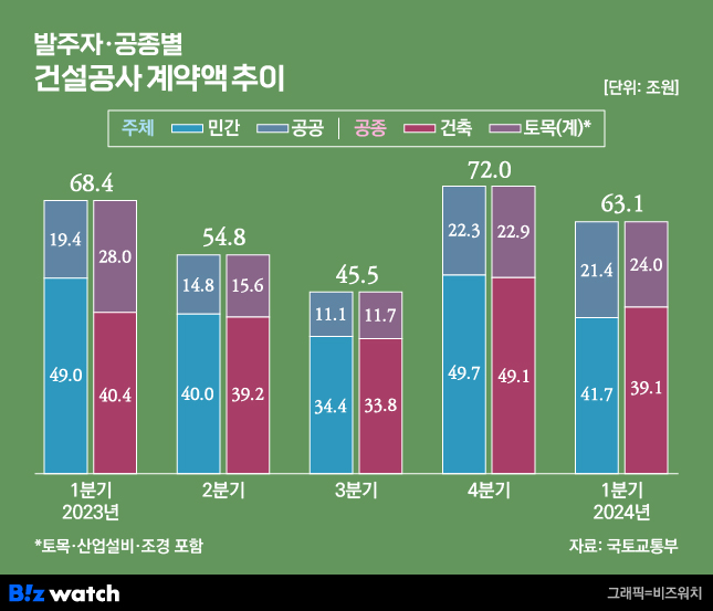 건설공사 이미지