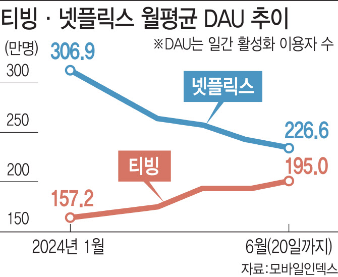화룡점정 이미지