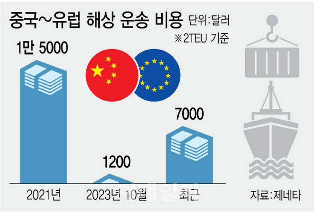 재현물류 이미지